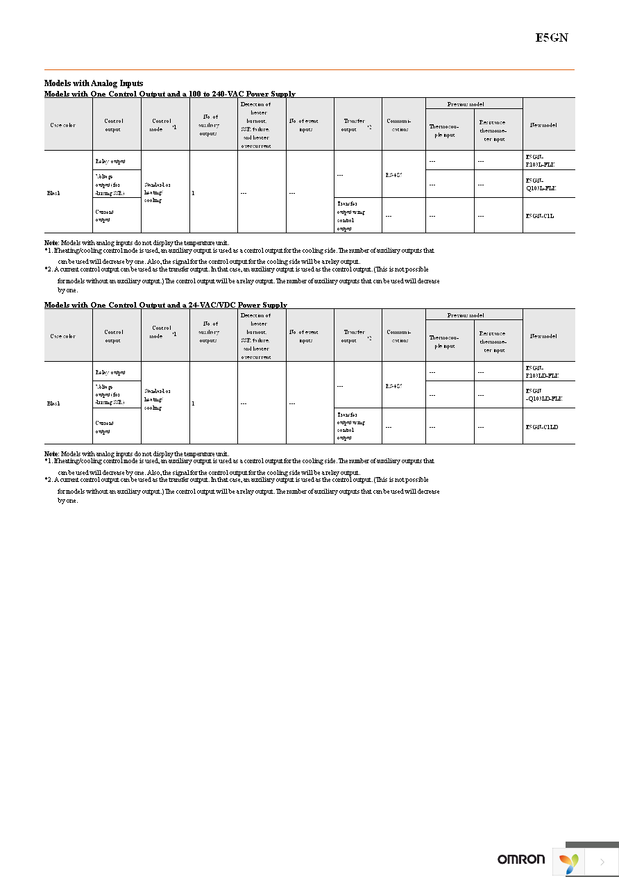 E5GN-R2T AC100-240 Page 5